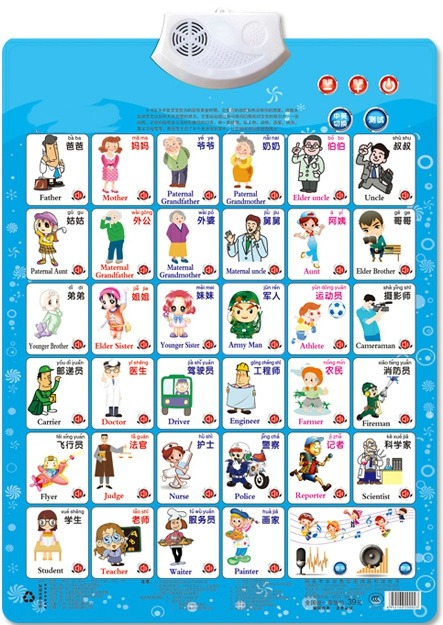 Figura de trabalho nome apelaç - Kids Education Jobs avaliação e preço