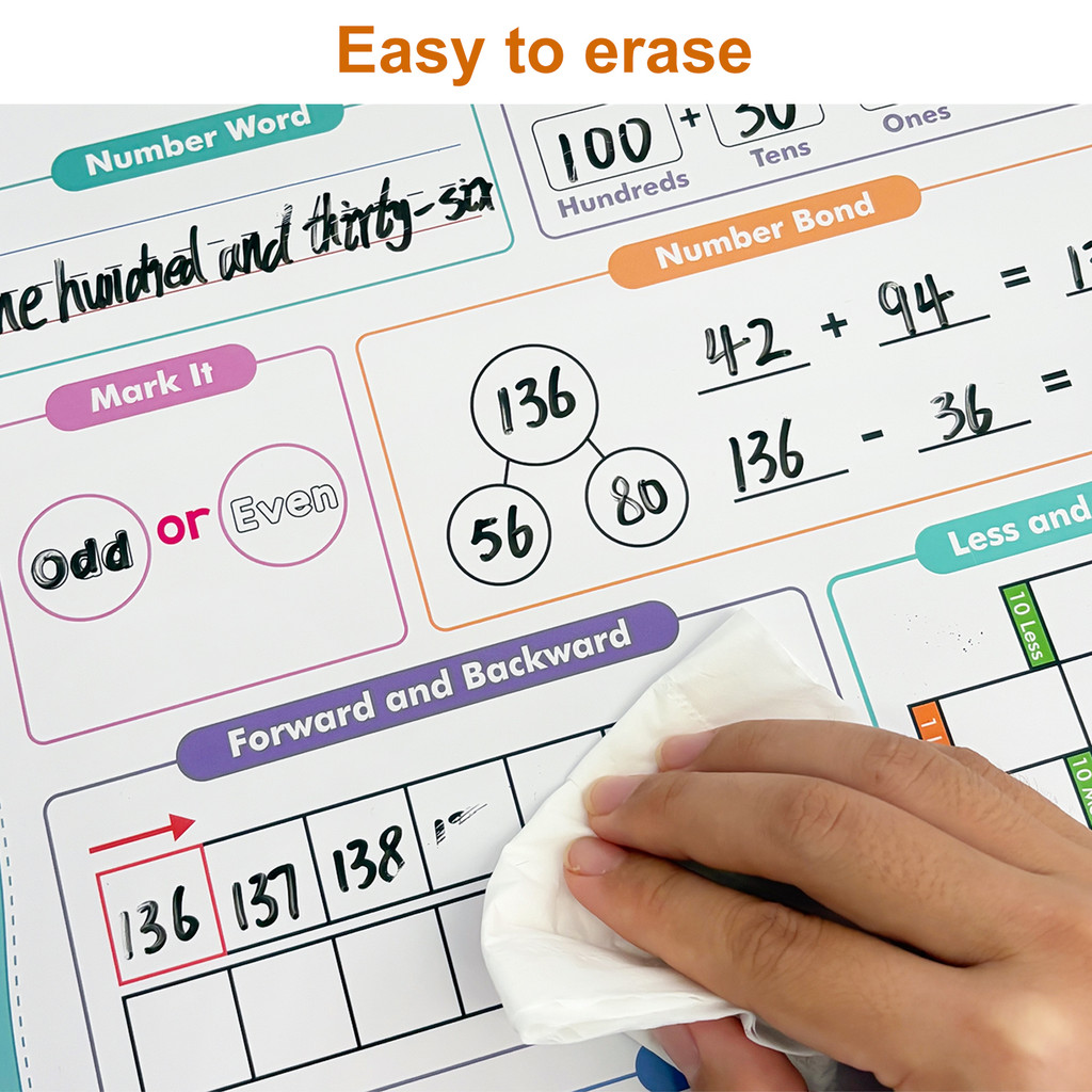 Pôsteres Educativos Reutilizáv - Kids Education Calculator avaliação e preço