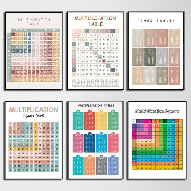 Tabela de multiplicação aritmé - Kids Education Nursery avaliação e preço
