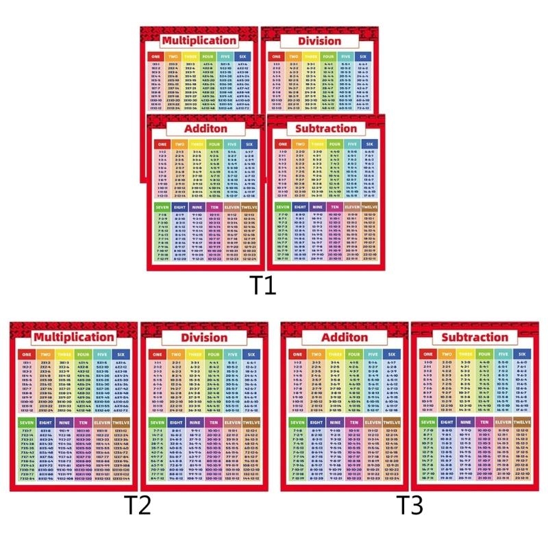 Pôster cálculo matemática infa - Kids Education Calculator avaliação e preço